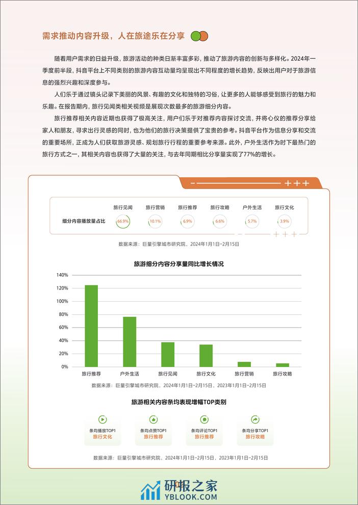 2024抖音春日热点报告—酒旅&餐饮篇-巨量引擎城市研究院-42页 - 第8页预览图