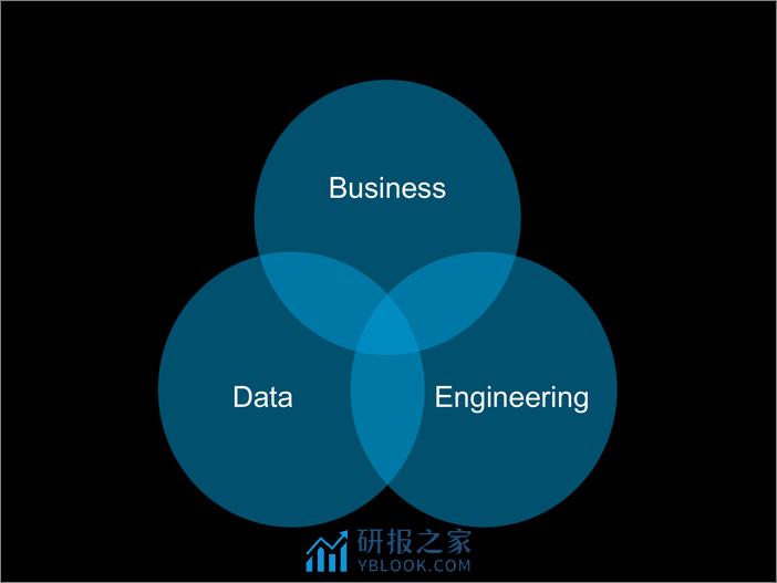 4-6-创造数据产品驱动商业价值-Leo Li(李海鹏) - 第3页预览图