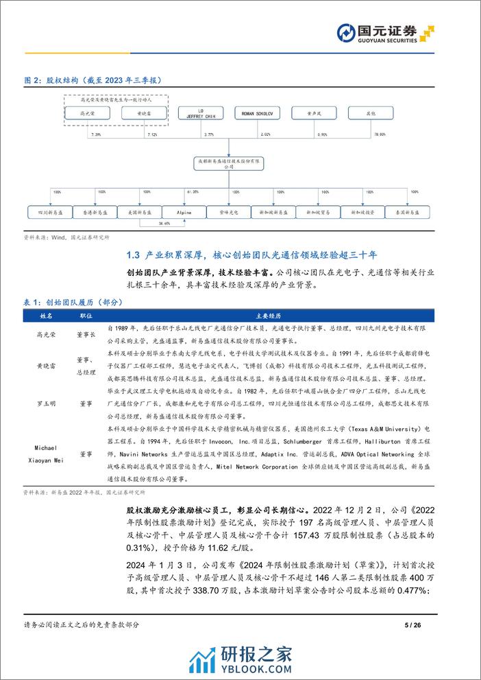 深度报告-20240123-国元证券-新易盛-300502.SZ-公司首次覆盖报告_AI时代乘风起_精细化管理助力九万里_26页_3mb - 第5页预览图