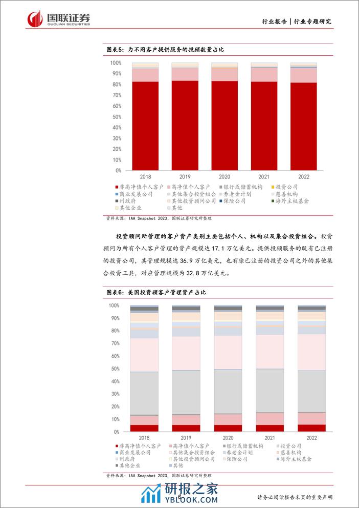 非银金融行业专题研究：海外投顾发展启示录 - 第6页预览图