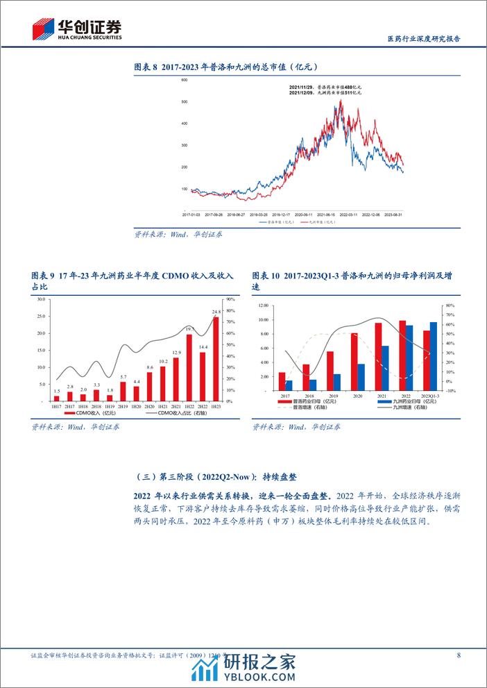 医药行业深度研究报告：原料药板块系列深度二：潮起潮落，行业有望否极泰来 - 第8页预览图