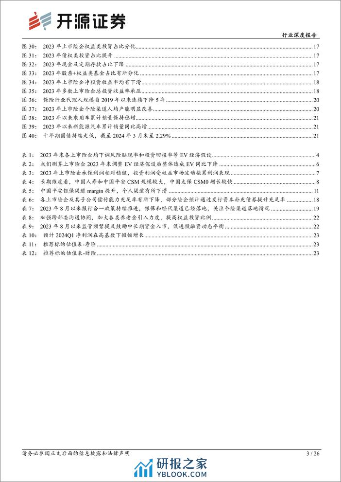 保险行业险企综述-2023年报综述暨一季报前瞻：负债端高质量增长可期，看好左侧布局机会-240410-开源证券-26页 - 第3页预览图