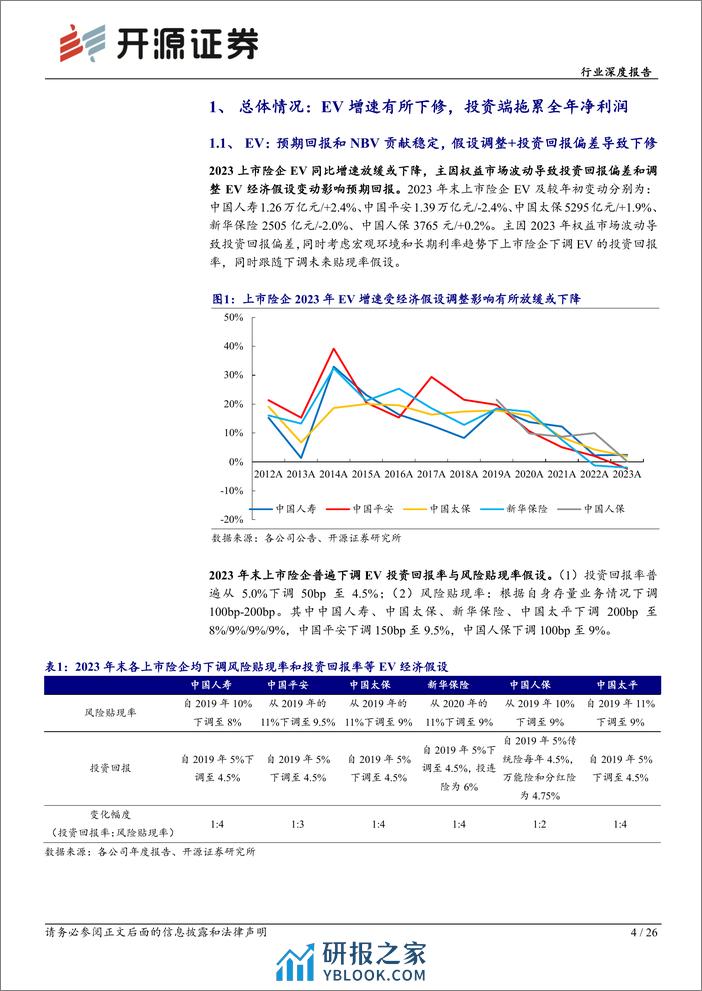 保险行业险企综述-2023年报综述暨一季报前瞻：负债端高质量增长可期，看好左侧布局机会-240410-开源证券-26页 - 第4页预览图