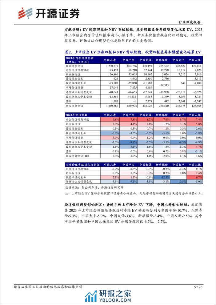 保险行业险企综述-2023年报综述暨一季报前瞻：负债端高质量增长可期，看好左侧布局机会-240410-开源证券-26页 - 第5页预览图