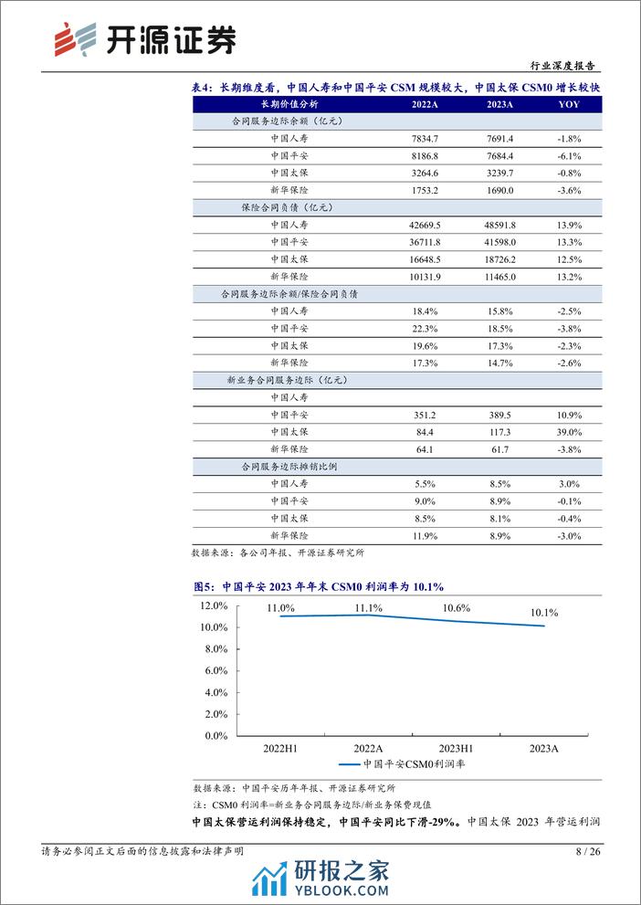 保险行业险企综述-2023年报综述暨一季报前瞻：负债端高质量增长可期，看好左侧布局机会-240410-开源证券-26页 - 第8页预览图