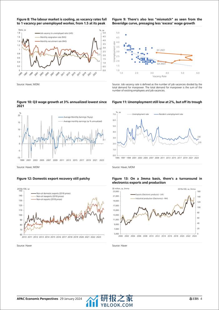 UBS Economics-APAC Economic Perspectives _MAS Not even contemplating easi...-106196267 - 第4页预览图