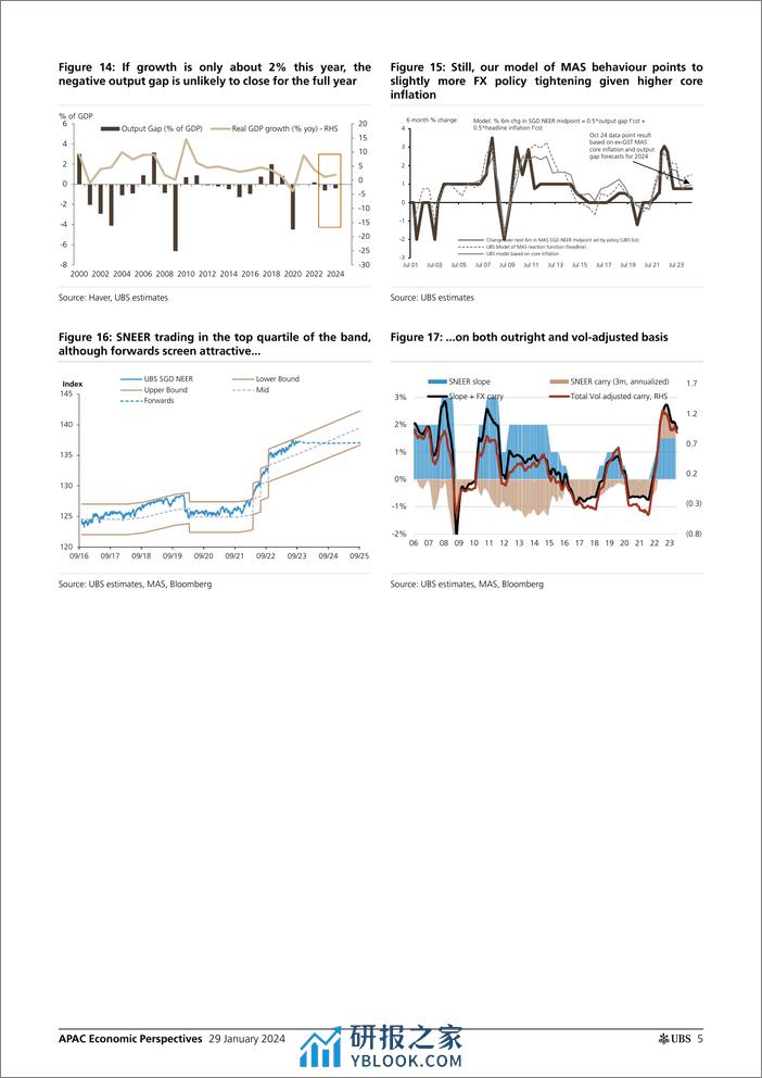 UBS Economics-APAC Economic Perspectives _MAS Not even contemplating easi...-106196267 - 第5页预览图