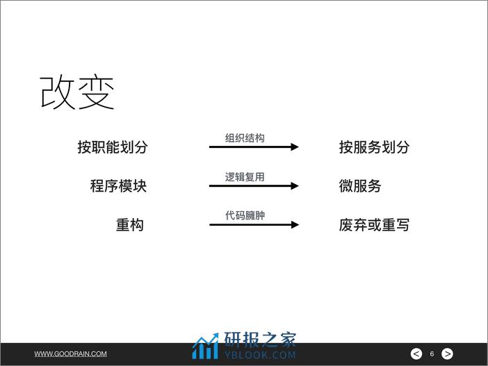 微服务架构云端应用 - 第6页预览图