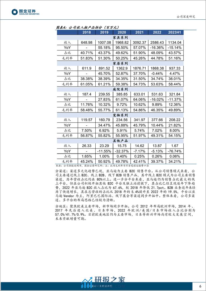 深度报告-20240331-国金证券-致欧科技-301376.SZ-行稳致远_迈向品牌出海新阶段_30页_3mb - 第6页预览图