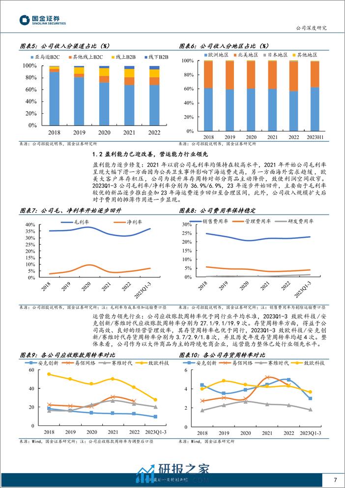 深度报告-20240331-国金证券-致欧科技-301376.SZ-行稳致远_迈向品牌出海新阶段_30页_3mb - 第7页预览图