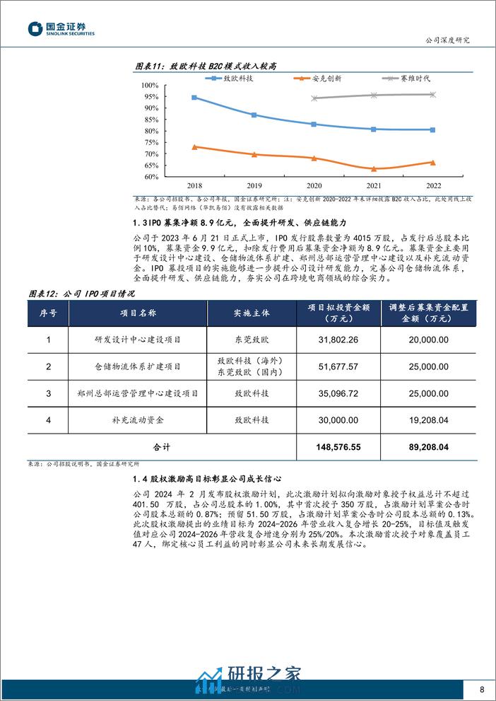 深度报告-20240331-国金证券-致欧科技-301376.SZ-行稳致远_迈向品牌出海新阶段_30页_3mb - 第8页预览图