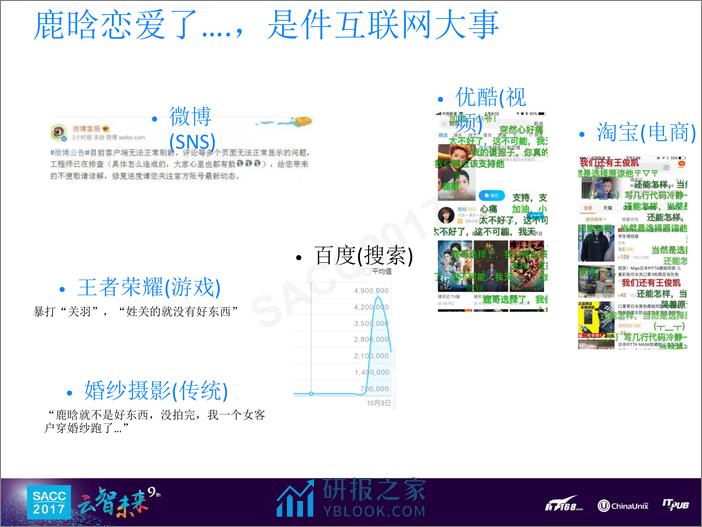 蔡龙军：面向未来的泛内容AI平台建设实践 - 第4页预览图