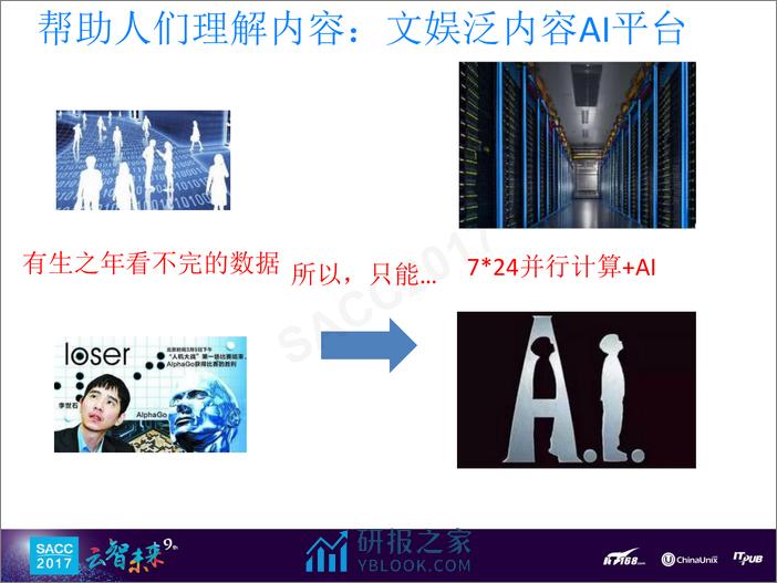 蔡龙军：面向未来的泛内容AI平台建设实践 - 第8页预览图