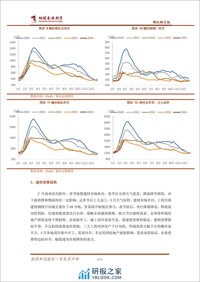 螺纹钢月报：需求恢复尚需验证 螺纹欲扬还需先抑-20240304-金源期货-13页 - 第7页预览图