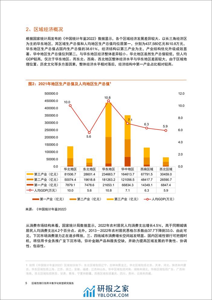 区域性银行信用卡数字化转型研究报告 - 第6页预览图