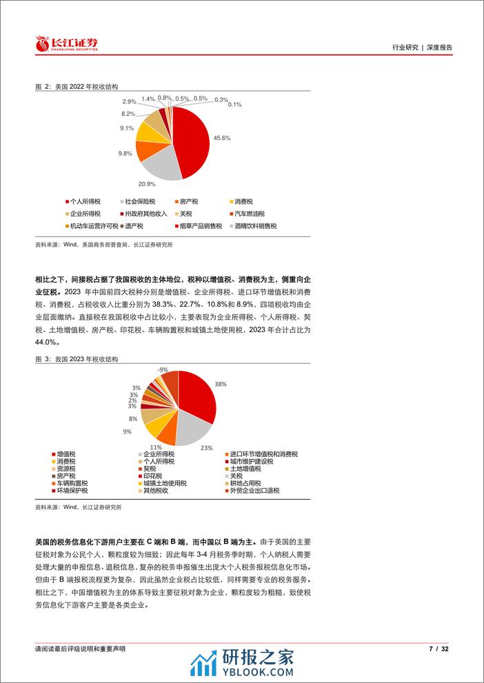 软件与服务行业：从Intuit看中国税务信息化发展-240409-长江证券-32页 - 第7页预览图