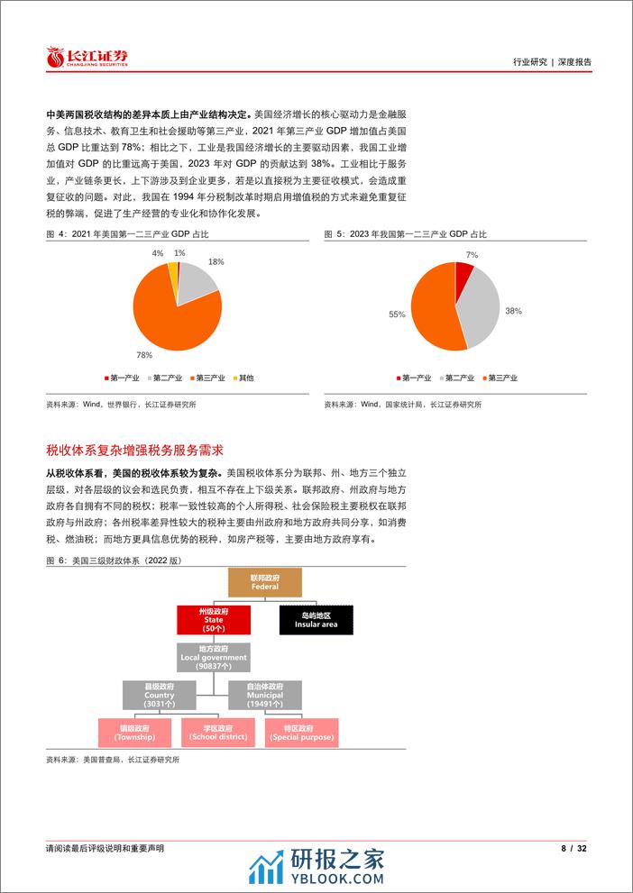 软件与服务行业：从Intuit看中国税务信息化发展-240409-长江证券-32页 - 第8页预览图