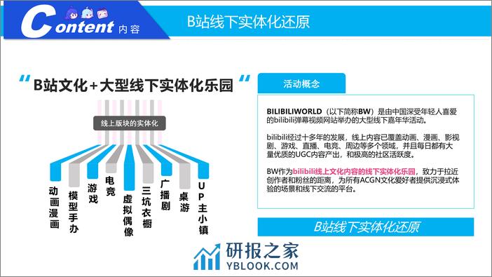 哔哩哔哩-2024BW招商方案 - 第5页预览图