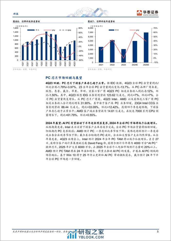 全球数字芯片1Q24展望：PC_手机回调，数据中心保持强劲 - 第5页预览图