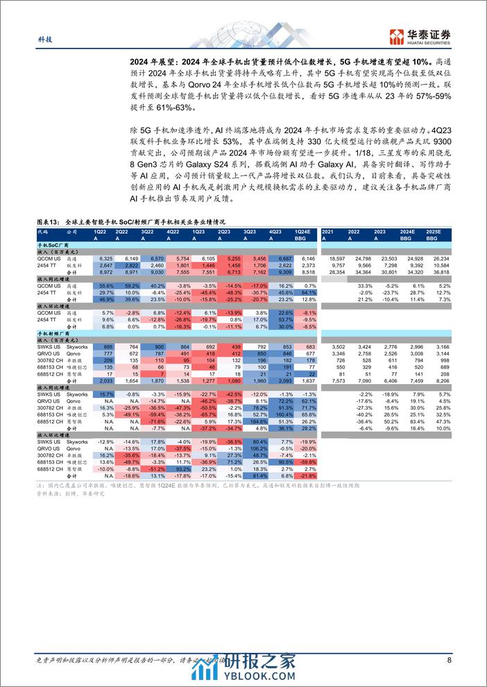 全球数字芯片1Q24展望：PC_手机回调，数据中心保持强劲 - 第8页预览图