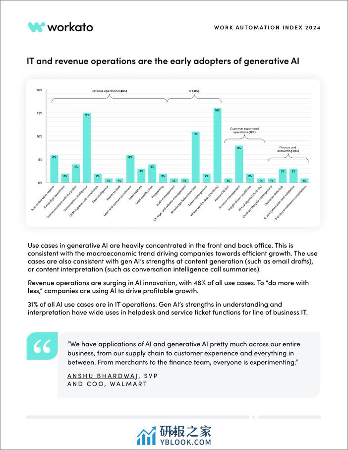 2024_work_automation_index2024年工作自动化指数-英文版-workato - 第6页预览图