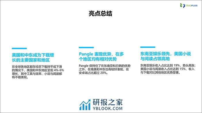 TradPlus：2023年全球应用广告变现趋势报告 - 第6页预览图