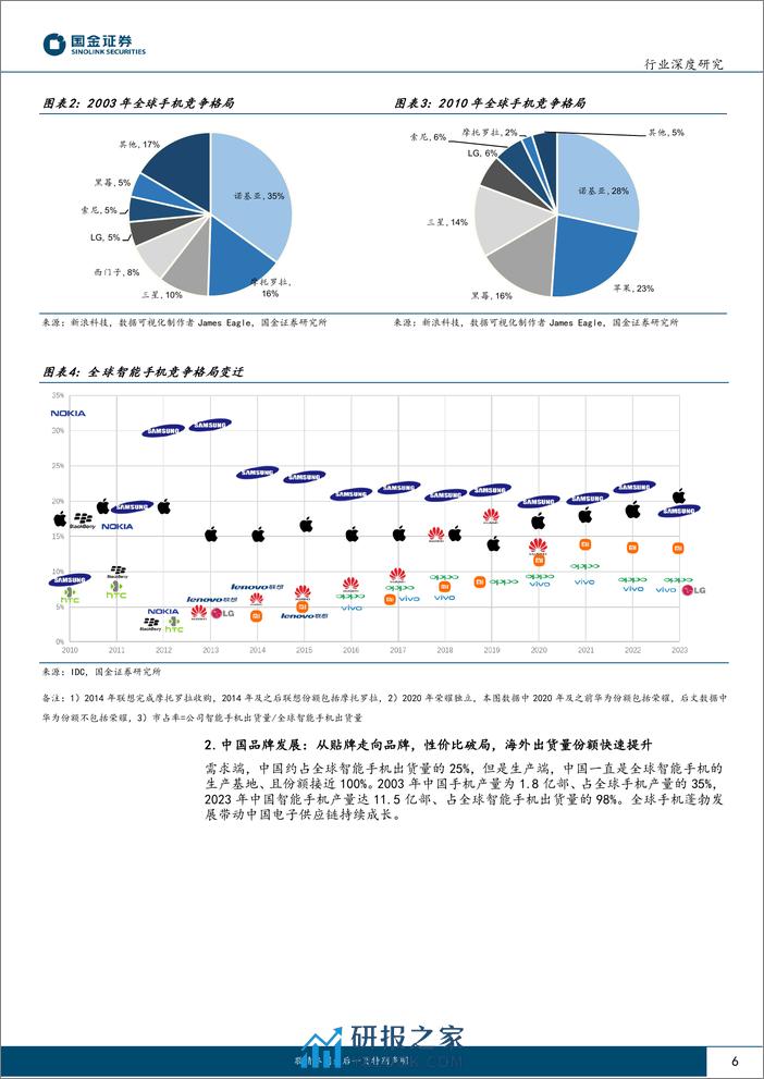 深度报告-20240315-国金证券-电子行业研究_消费电子出海_从贴牌到品牌_性价比破局_AI边端未来可期_23页_2mb - 第6页预览图