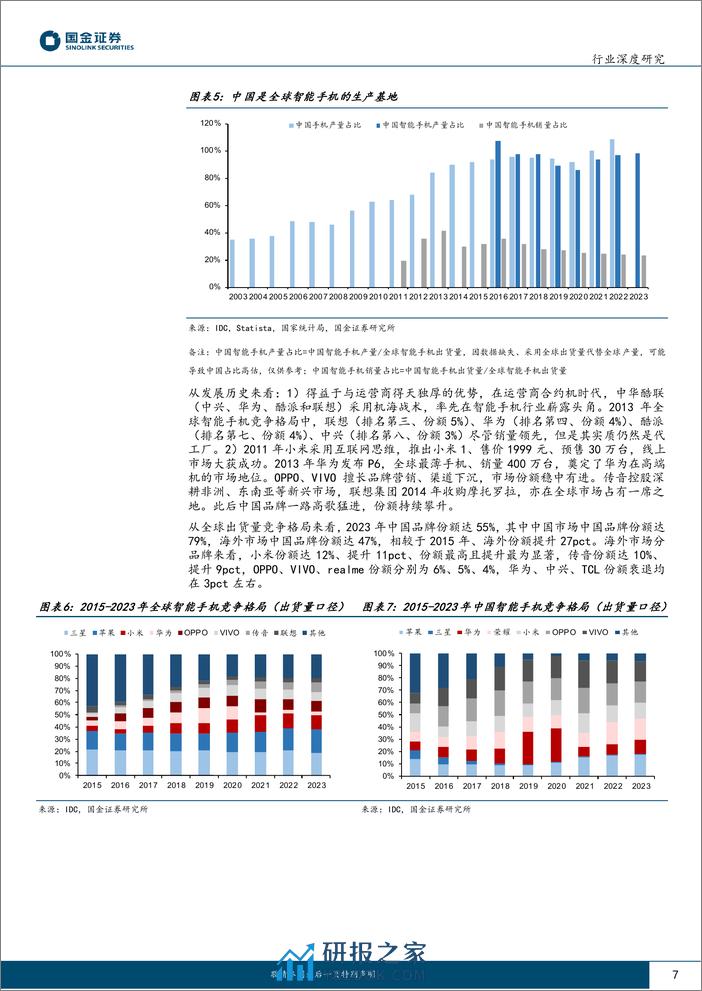 深度报告-20240315-国金证券-电子行业研究_消费电子出海_从贴牌到品牌_性价比破局_AI边端未来可期_23页_2mb - 第7页预览图