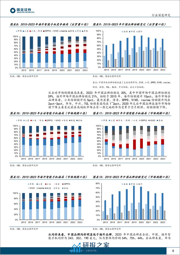 深度报告-20240315-国金证券-电子行业研究_消费电子出海_从贴牌到品牌_性价比破局_AI边端未来可期_23页_2mb - 第8页预览图