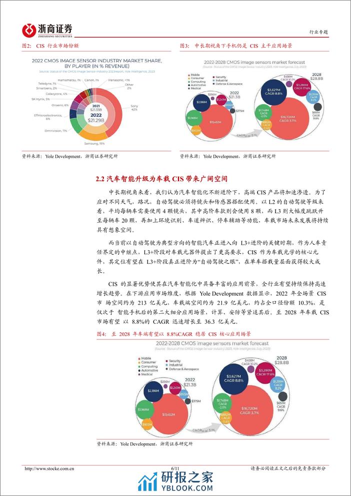 电子行业OCF行业报告：CIS产业关键一环，光谱应用有望加速-240401-浙商证券-11页 - 第6页预览图