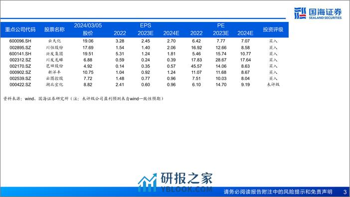 磷矿石行业专题报告：2024年供需紧张局面仍将延续-240306-国海证券-39页 - 第2页预览图