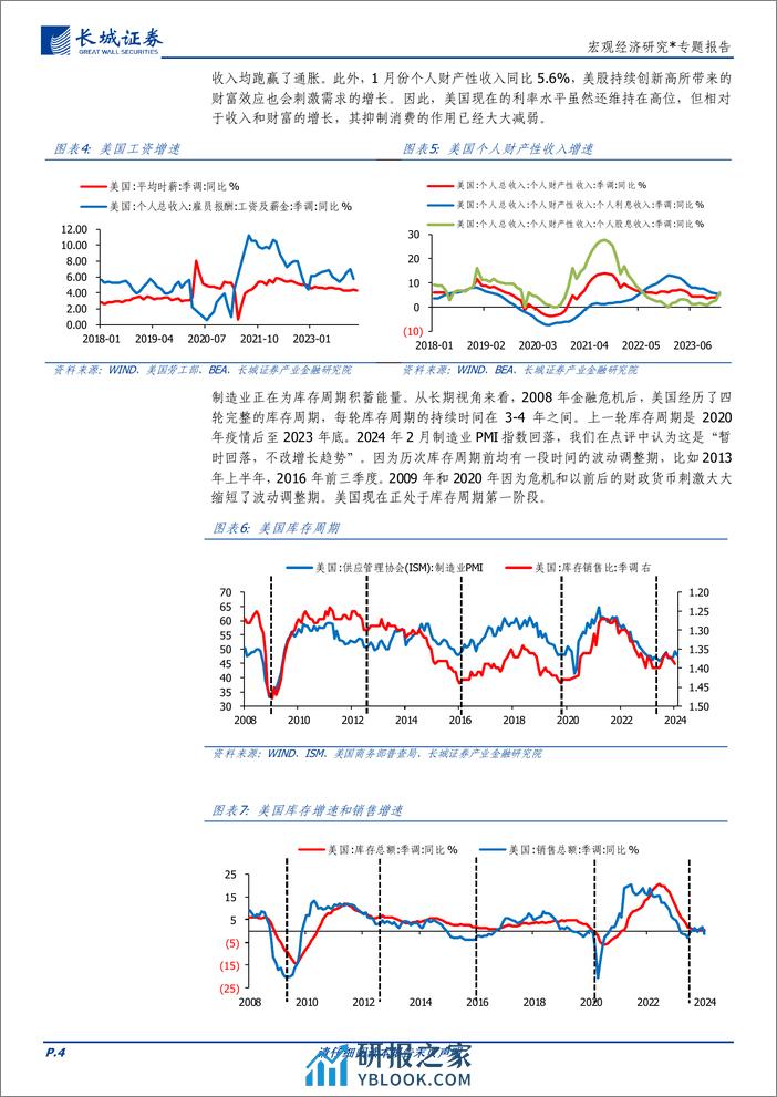 宏观经济研究：2024年二季度美国经济展望-240326-长城证券-15页 - 第4页预览图