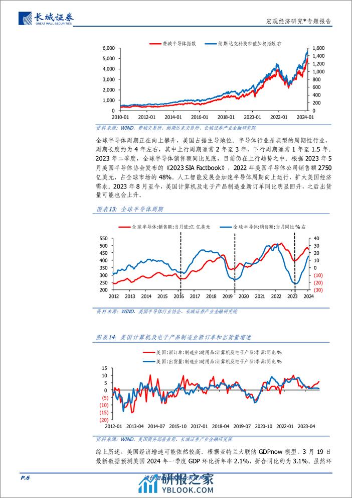 宏观经济研究：2024年二季度美国经济展望-240326-长城证券-15页 - 第6页预览图