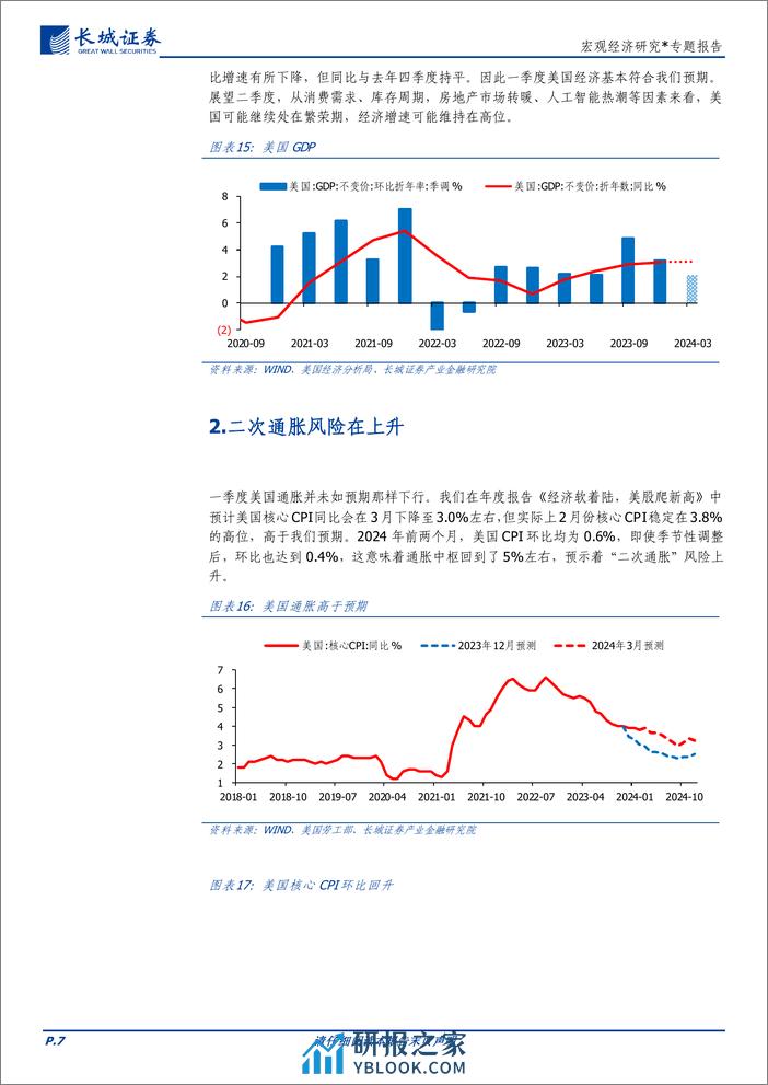 宏观经济研究：2024年二季度美国经济展望-240326-长城证券-15页 - 第7页预览图