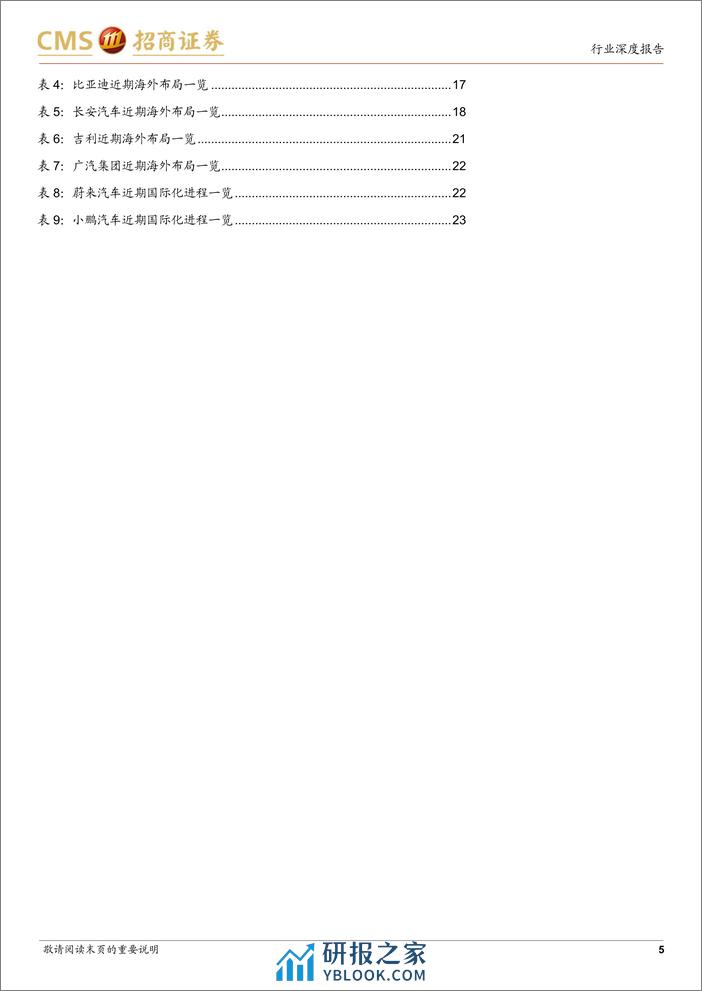 2024乘用车出海专题报告：整车贸易出口和本地化建设双轮驱动 - 第5页预览图