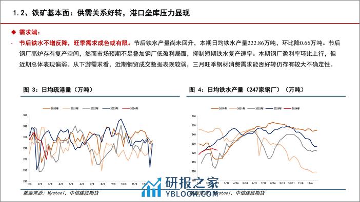 铁矿&废钢月度报告：铁水需求低迷，关注两会政策导向-20240303-中信建投期货-22页 - 第7页预览图