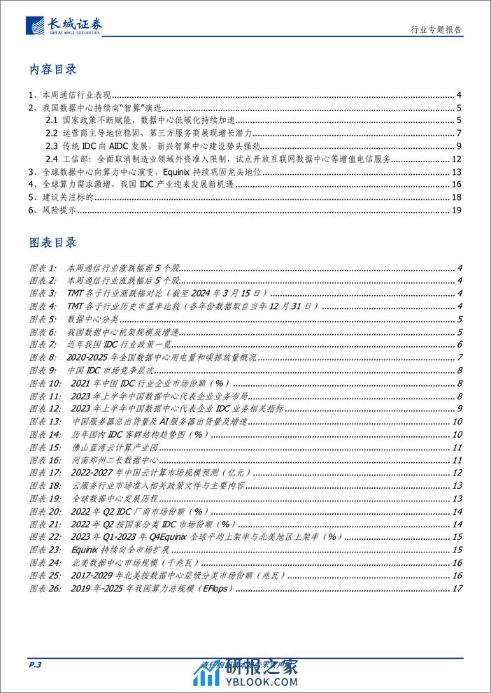 通信行业专题报告：算力持续催化数据中心行业发展，持续看好相关产业链投资机会-240320-长城证券-20页 - 第3页预览图