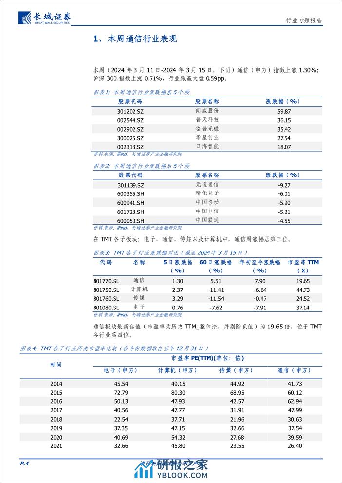 通信行业专题报告：算力持续催化数据中心行业发展，持续看好相关产业链投资机会-240320-长城证券-20页 - 第4页预览图