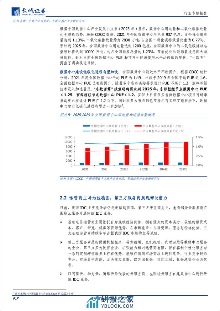 通信行业专题报告：算力持续催化数据中心行业发展，持续看好相关产业链投资机会-240320-长城证券-20页 - 第7页预览图