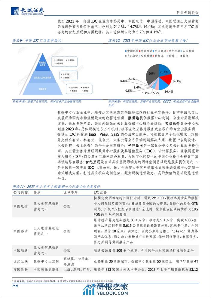 通信行业专题报告：算力持续催化数据中心行业发展，持续看好相关产业链投资机会-240320-长城证券-20页 - 第8页预览图