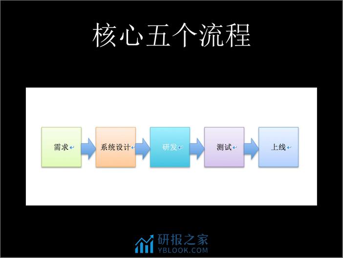 1-6-深入项目研发流程的安全建设-章华鹏 - 第6页预览图