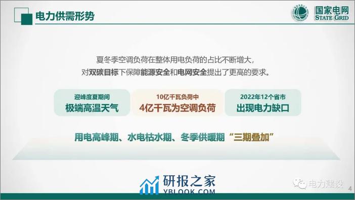 【专家PPT】上海虚拟电厂建设运营关键技术及应用 - 第4页预览图