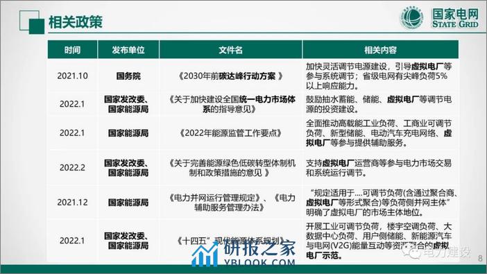 【专家PPT】上海虚拟电厂建设运营关键技术及应用 - 第8页预览图