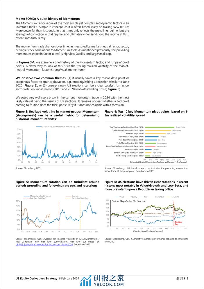 UBS Equities-US Equity Derivatives Strategy _We are never getting back to...-106365044 - 第2页预览图