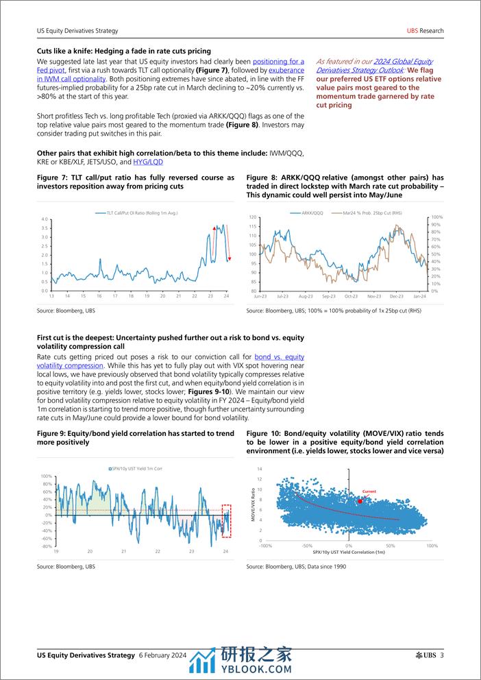 UBS Equities-US Equity Derivatives Strategy _We are never getting back to...-106365044 - 第3页预览图