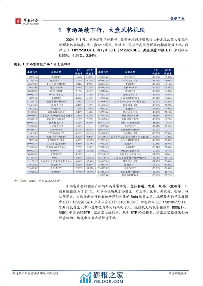 汇添富基金指数产品月报：2月指数产品建议关注上海国企ETF、金融ETF等-20240205-华安证券-18页 - 第4页预览图