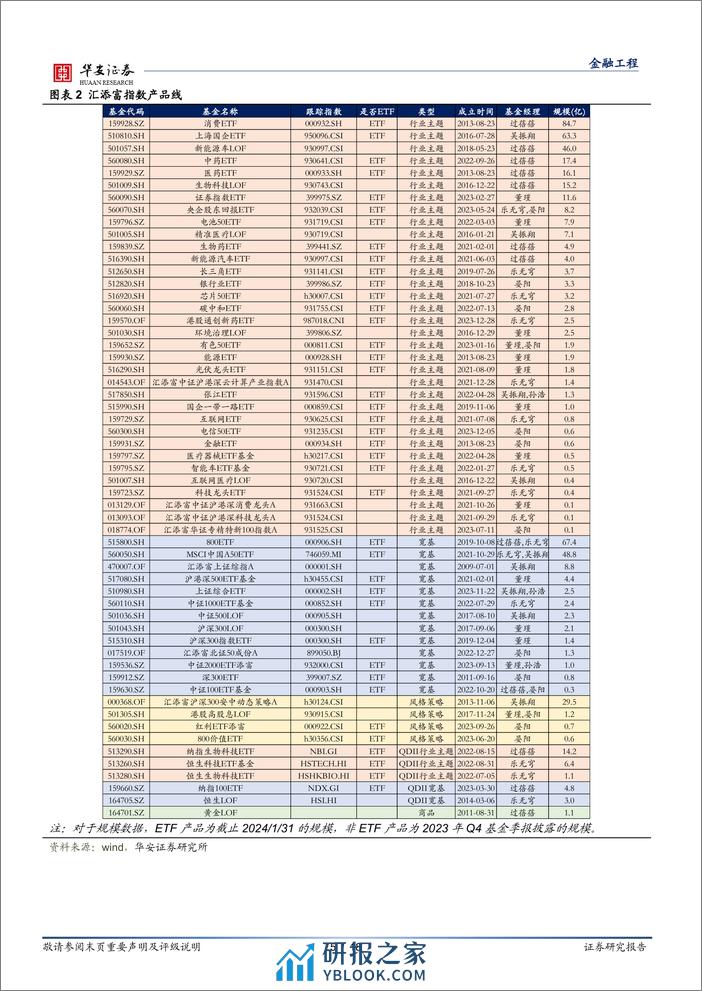 汇添富基金指数产品月报：2月指数产品建议关注上海国企ETF、金融ETF等-20240205-华安证券-18页 - 第5页预览图