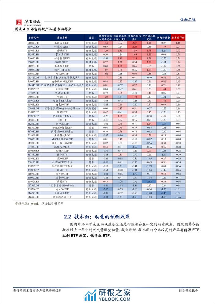 汇添富基金指数产品月报：2月指数产品建议关注上海国企ETF、金融ETF等-20240205-华安证券-18页 - 第7页预览图