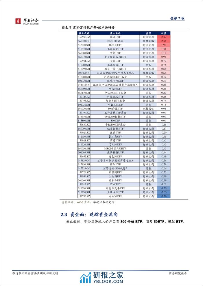 汇添富基金指数产品月报：2月指数产品建议关注上海国企ETF、金融ETF等-20240205-华安证券-18页 - 第8页预览图