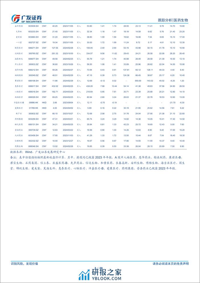 医药生物行业：回购彰显信心，把握板块中长期布局机会-240407-广发证券-29页 - 第3页预览图